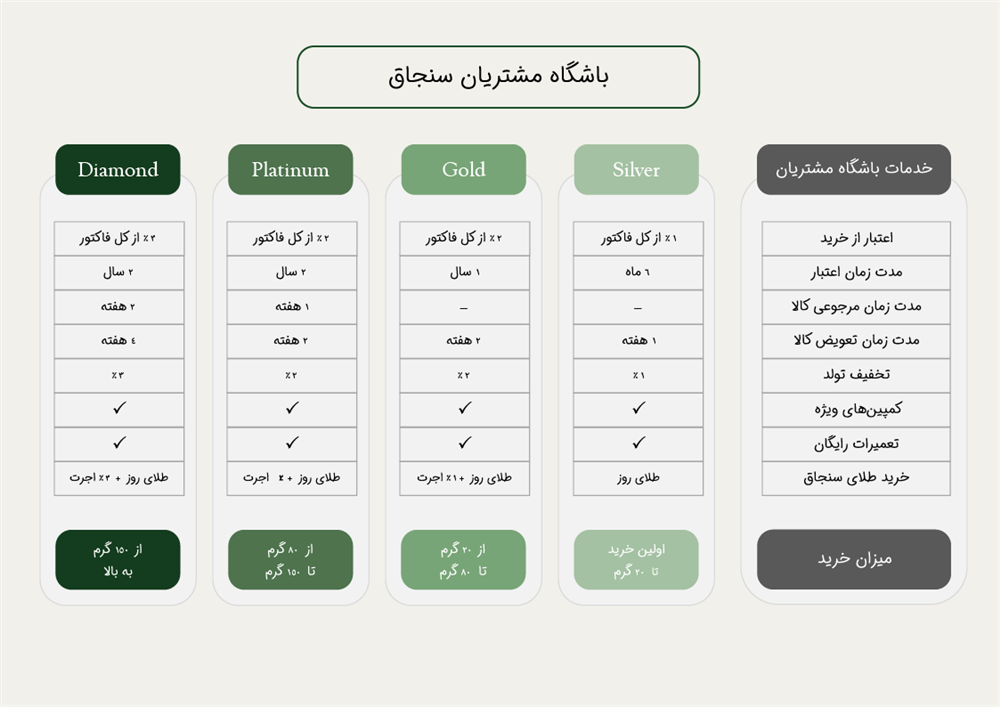 باشگاه مشتریان سنجاق